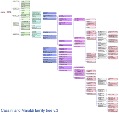 Cassini and Maraldi family tree, version 2