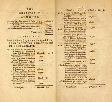 Pages 26 & 27 of the Red Book – courtesy of French Archives