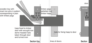 Construction of a traditional door lock