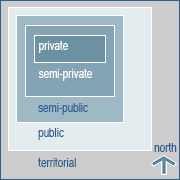 Notional security diagram 3