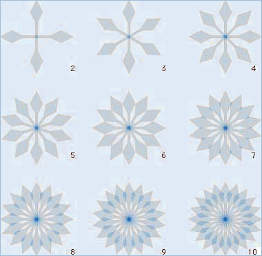 Comparison of root two and golden section