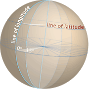 Illustration of longitude and latitude